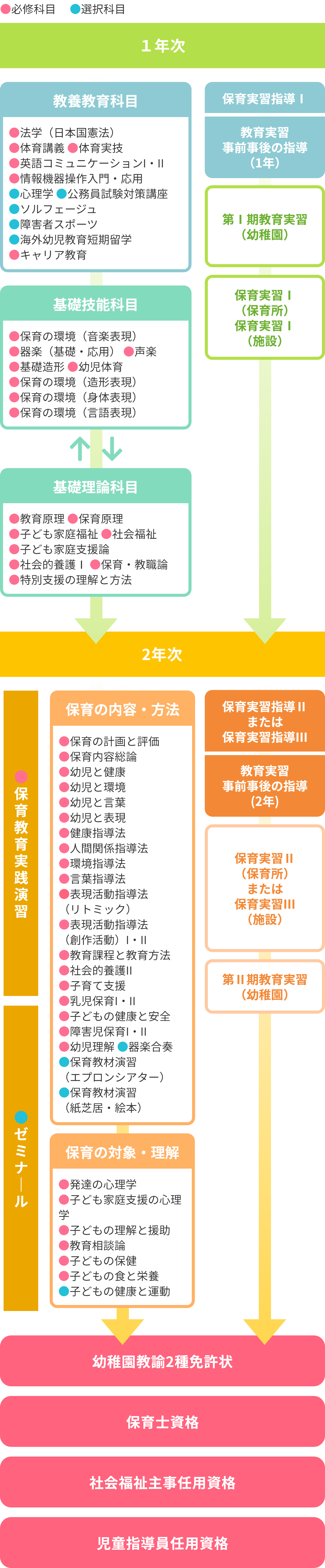 ”カリキュラム紹介”